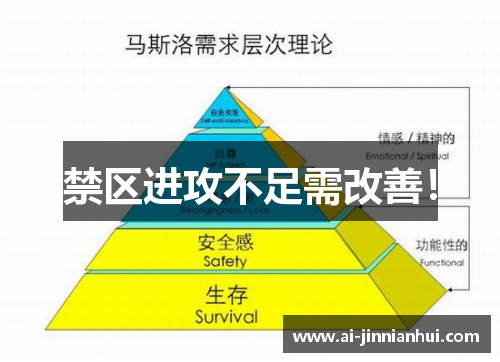 禁区进攻不足需改善！